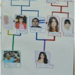 Arbre Généalogique En Espagnol Nice Famille Royale Espagnole Arbre Genealogique