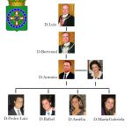 Arbre Généalogique En Espagnol Nouveau Famille Royale Espagnole Arbre Genealogique