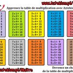 Jeux De Tables De Multiplication Meilleur De Table De Multiplication