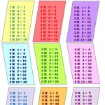 Jeux De Tables De Multiplication Nice Rpi Des Castels Cm2 Apprendre Les Tables De