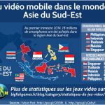 Le Monde Du Jeu Luxe Jeu Vidéo Mobile Dans Le Monde Asie Du Sud Est
