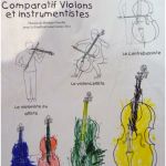 Le Tout Petit Conservatoire Luxe Quatre Types De Violons à Colorier Eveil Musical