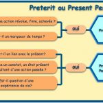 Poser Des Questions En Anglais Nice La Conception Du Temps En Français Anglais Et Allemand