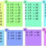Table De 4 Multiplication Frais Tables De Multiplication Simplifiées