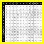Table De 4 Multiplication Génial Ment Apprendre Ses Tables De Multiplication Vripmaster