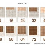 Table De 7 Multiplication Frais Les Tables De Multiplication Imprimables