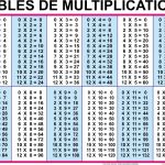 Table De 7 Multiplication Inspiration Apprendre Les Tables De Multiplication