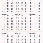Table De 7 Multiplication Nouveau Table De Multiplication A Imprimer Gratuitement