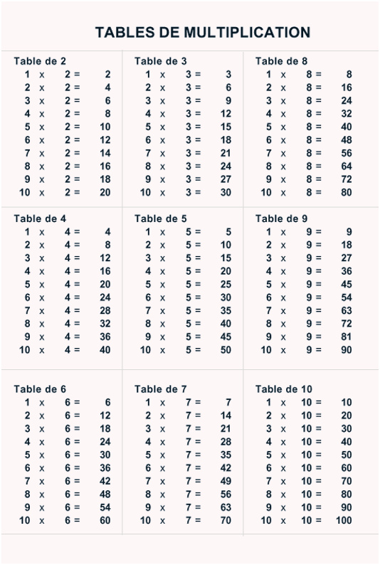 Table De 7 Multiplication Nouveau Table De Multiplication A Imprimer Gratuitement