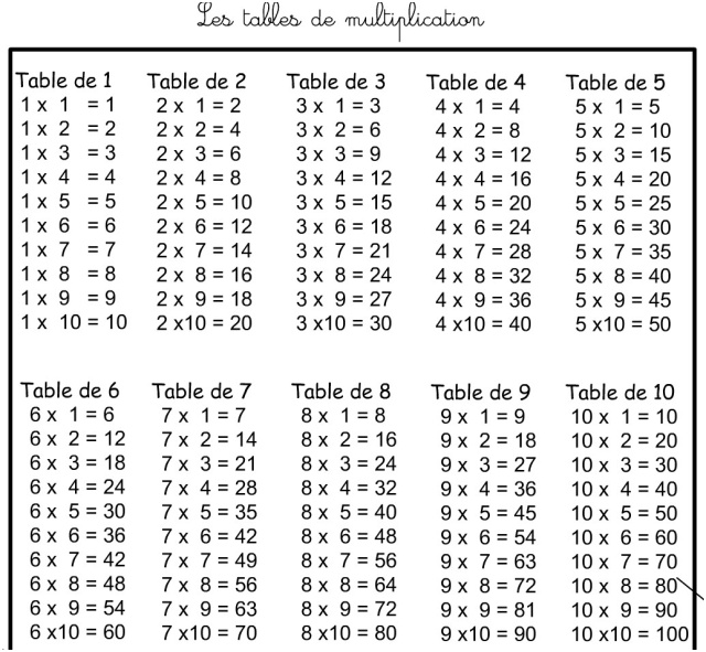 Table De Multiplication Ce1 Frais Pour Apprendre Les Tables De Multiplications