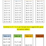 Table De Multiplication Cm1 Luxe Apprendre Les Tables De Multiplication