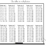 Table De Multiplication Cm1 Meilleur De Jeux De Tables De Multiplication Ce1 Ce2 Cm1 Multiplicator