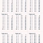 Table De Multiplication Cm1 Nouveau Tables De Multiplication Webécoles Circonscription De
