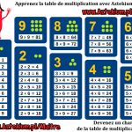Table De Multiplication De 3 Luxe Table De Multiplication à Imprimer Pdf