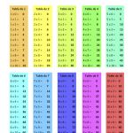 Table De Multiplication De 3 Meilleur De ÉlÈve En Piste Tables De Multiplication