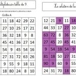 Table De Multiplication Exercice Luxe Apprendre Les Tables En S’amusant