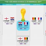 Coupe Du Monde 2018 Coloriage Inspiration Coupe Du Monde 2018 La France Championne Du Monde